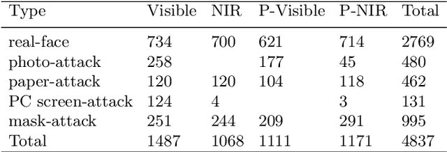 Figure 2 for Face Anti-Spoofing by Learning Polarization Cues in a Real-World Scenario