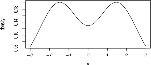 Figure 1 for Exchangeability, Conformal Prediction, and Rank Tests