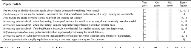 Figure 1 for Learning Curves for Analysis of Deep Networks