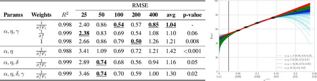 Figure 4 for Learning Curves for Analysis of Deep Networks
