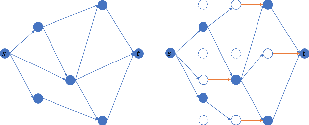 Figure 1 for Learnable and Instance-Robust Predictions for Online Matching, Flows and Load Balancing