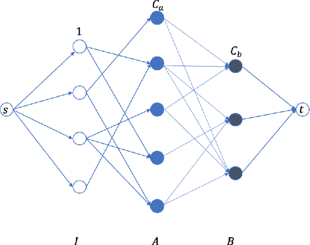 Figure 2 for Learnable and Instance-Robust Predictions for Online Matching, Flows and Load Balancing