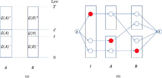 Figure 3 for Learnable and Instance-Robust Predictions for Online Matching, Flows and Load Balancing