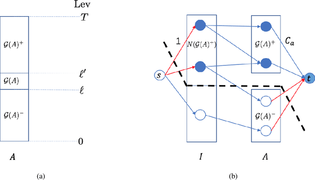 Figure 4 for Learnable and Instance-Robust Predictions for Online Matching, Flows and Load Balancing