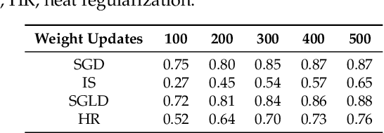 Figure 2 for Variational Characterizations of Local Entropy and Heat Regularization in Deep Learning