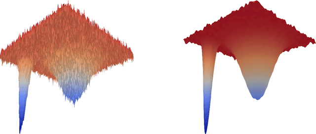 Figure 3 for Variational Characterizations of Local Entropy and Heat Regularization in Deep Learning