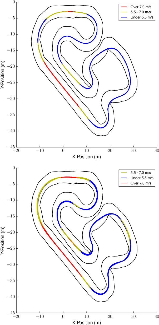 Figure 3 for Locally Weighted Regression Pseudo-Rehearsal for Online Learning of Vehicle Dynamics