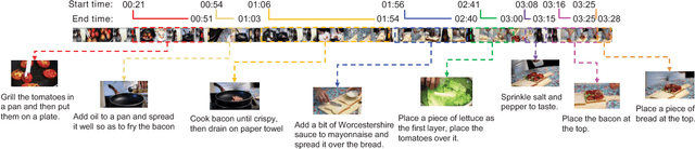 Figure 1 for Towards Automatic Learning of Procedures from Web Instructional Videos