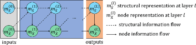 Figure 3 for Multi-agent Communication with Graph Information Bottleneck under Limited Bandwidth