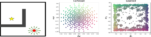 Figure 4 for Learning Action Representations for Reinforcement Learning