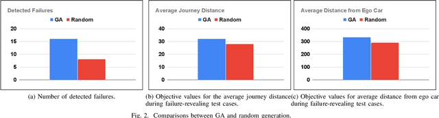 Figure 2 for Efficient and Effective Generation of Test Cases for Pedestrian Detection -- Search-based Software Testing of Baidu Apollo in SVL