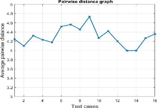 Figure 4 for Efficient and Effective Generation of Test Cases for Pedestrian Detection -- Search-based Software Testing of Baidu Apollo in SVL