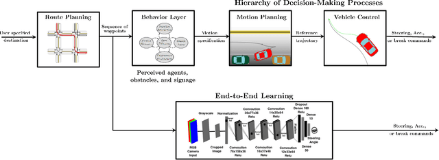 Figure 1 for A Survey of Deep Reinforcement Learning Algorithms for Motion Planning and Control of Autonomous Vehicles
