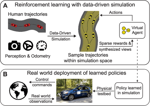Figure 2 for A Survey of Deep Reinforcement Learning Algorithms for Motion Planning and Control of Autonomous Vehicles