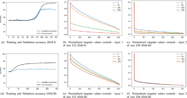 Figure 1 for Predicting the success of Gradient Descent for a particular Dataset-Architecture-Initialization (DAI)