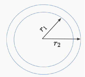 Figure 3 for Predicting the success of Gradient Descent for a particular Dataset-Architecture-Initialization (DAI)