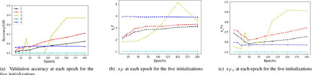 Figure 4 for Predicting the success of Gradient Descent for a particular Dataset-Architecture-Initialization (DAI)