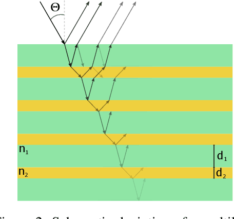 Figure 2 for Investigation of inverse design of multilayer thin-films with conditional invertible Neural Networks