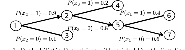 Figure 1 for Learning Primal Heuristics for Mixed Integer Programs