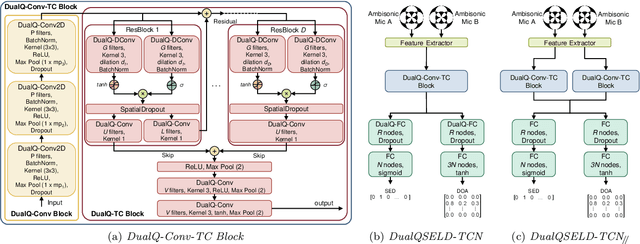 Figure 1 for Dual Quaternion Ambisonics Array for Six-Degree-of-Freedom Acoustic Representation