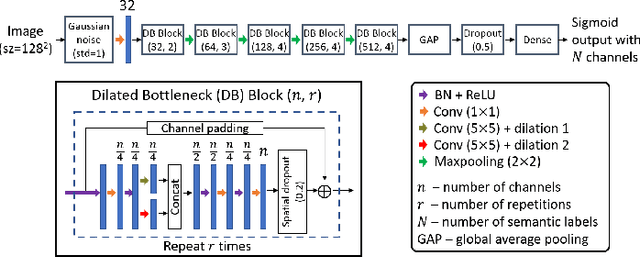 Figure 2 for Boosting the rule-out accuracy of deep disease detection using class weight modifiers