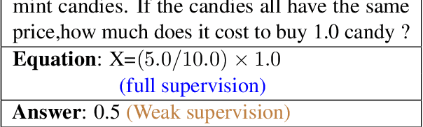 Figure 1 for A Weakly Supervised Model for Solving Math word Problems