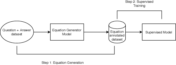 Figure 3 for A Weakly Supervised Model for Solving Math word Problems