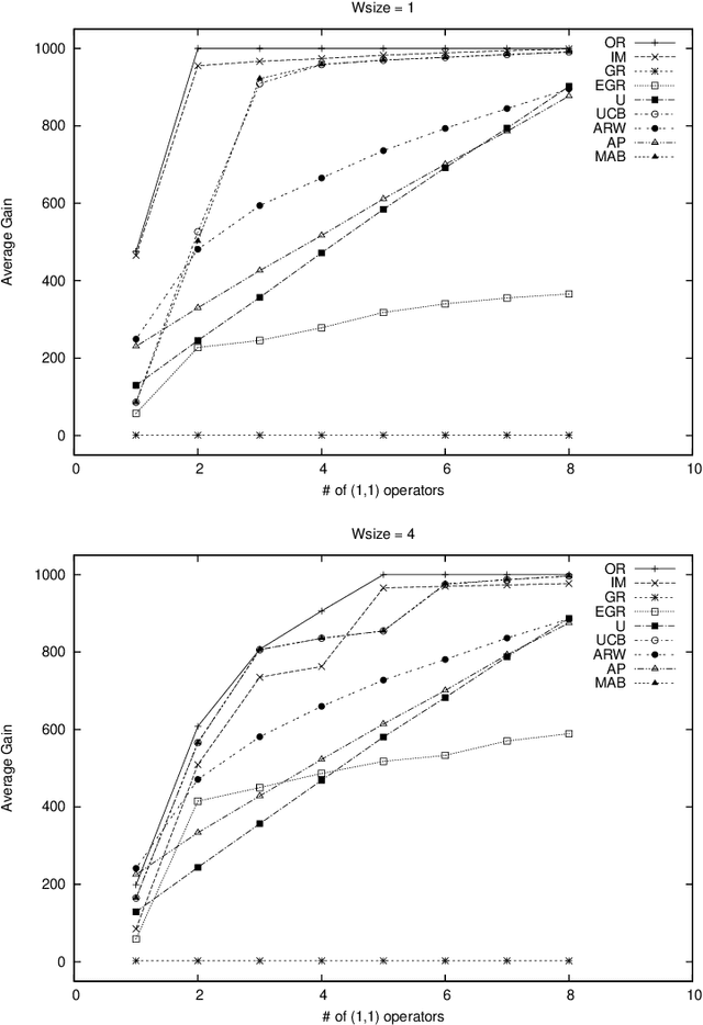 Figure 2 for Simulating Non Stationary Operators in Search Algorithms