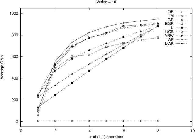 Figure 4 for Simulating Non Stationary Operators in Search Algorithms