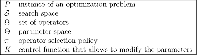 Figure 1 for Simulating Non Stationary Operators in Search Algorithms