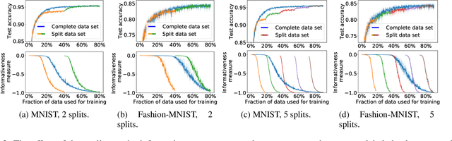 Figure 3 for Model-Centric and Data-Centric Aspects of Active Learning for Neural Network Models