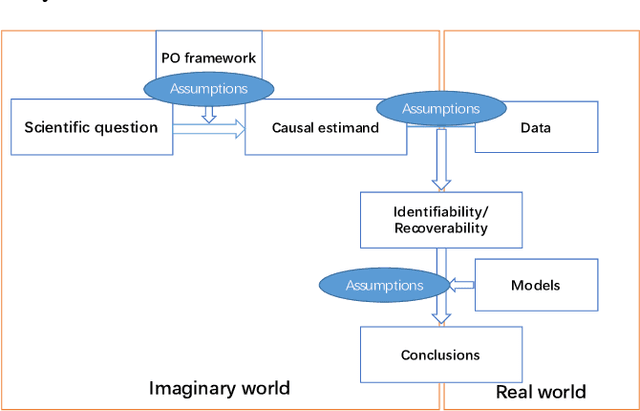 Figure 1 for Causal Analysis Framework for Recommendation