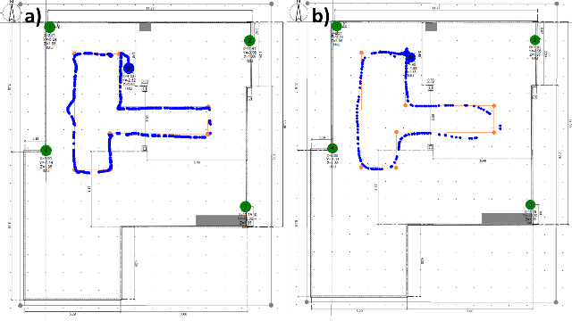 Figure 3 for Evaluation of an indoor localization system for a mobile robot