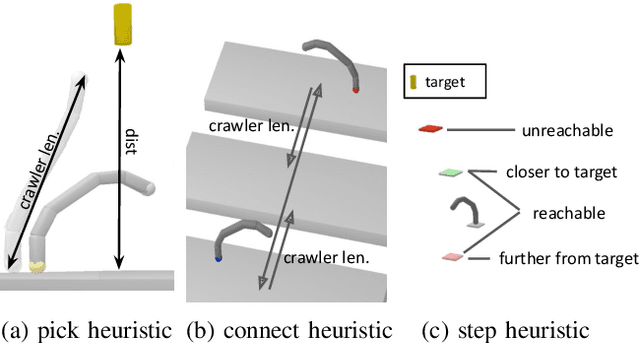 Figure 2 for RHH-LGP: Receding Horizon And Heuristics-Based Logic-Geometric Programming For Task And Motion Planning