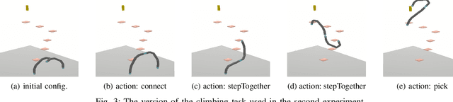 Figure 3 for RHH-LGP: Receding Horizon And Heuristics-Based Logic-Geometric Programming For Task And Motion Planning