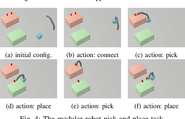 Figure 4 for RHH-LGP: Receding Horizon And Heuristics-Based Logic-Geometric Programming For Task And Motion Planning