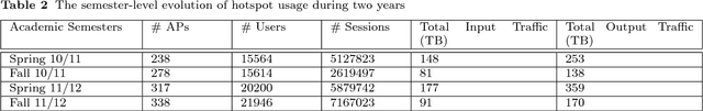 Figure 3 for Anomaly Detection and Modeling in 802.11 Wireless Networks