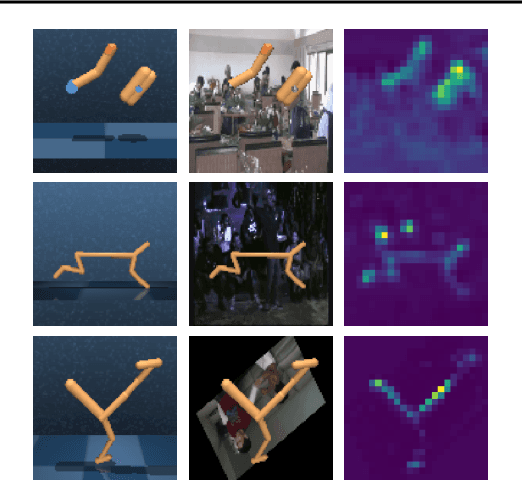 Figure 3 for Robust Deep Reinforcement Learning via Multi-View Information Bottleneck