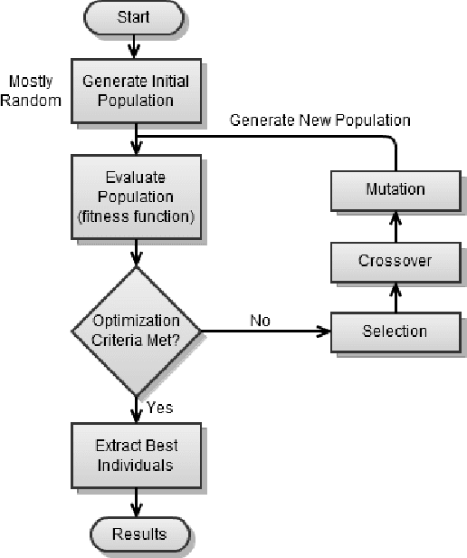 Figure 1 for Continuous Features Discretization for Anomaly Intrusion Detectors Generation