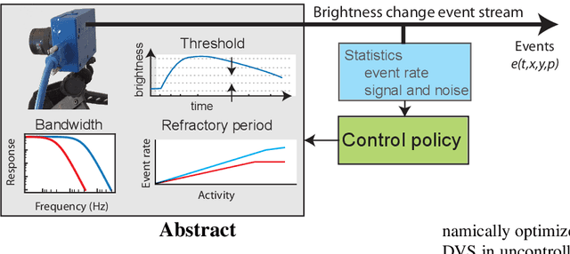 Figure 1 for Feedback control of event cameras