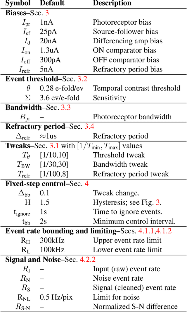 Figure 2 for Feedback control of event cameras