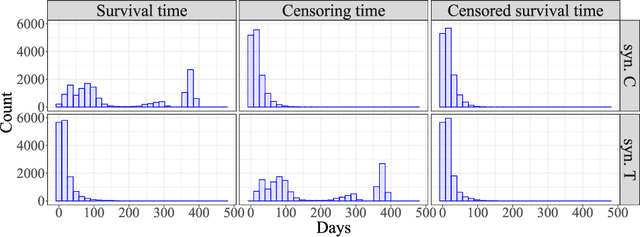 Figure 4 for Conformalized Survival Analysis