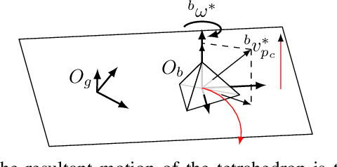 Figure 1 for Distributed scaling control of rigid formations