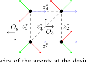 Figure 2 for Distributed scaling control of rigid formations