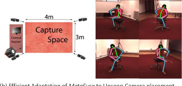 Figure 1 for MetaFuse: A Pre-trained Fusion Model for Human Pose Estimation