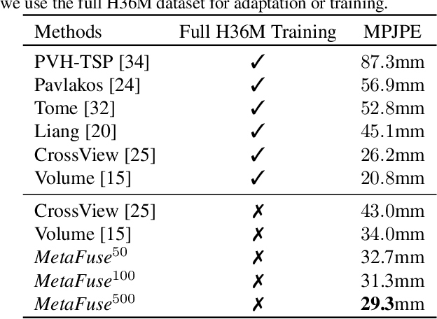 Figure 4 for MetaFuse: A Pre-trained Fusion Model for Human Pose Estimation