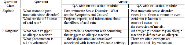 Figure 3 for Automatic Extraction of Causal Relations from Natural Language Texts: A Comprehensive Survey