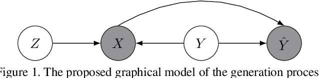 Figure 1 for Instance-Dependent Noisy Label Learning via Graphical Modelling
