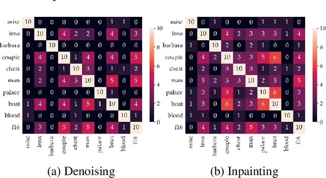 Figure 1 for ISNAS-DIP: Image-Specific Neural Architecture Search for Deep Image Prior