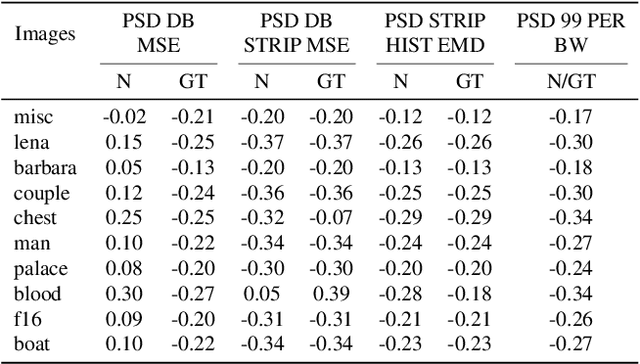 Figure 2 for ISNAS-DIP: Image-Specific Neural Architecture Search for Deep Image Prior